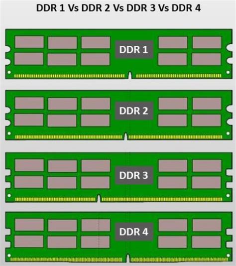 ddr4 voltage 1.2 or 1.35|DDR4 SDRAM .